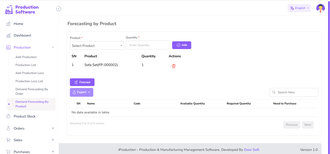 Forecasting by Product